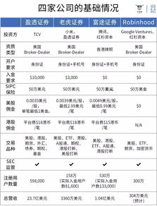 证券市盈率怎么查