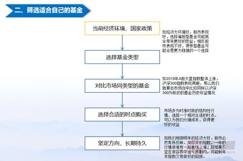 证券基金怎么取出 证券基金怎么取出