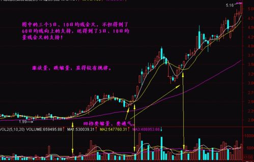 如何控制短线的股票走势