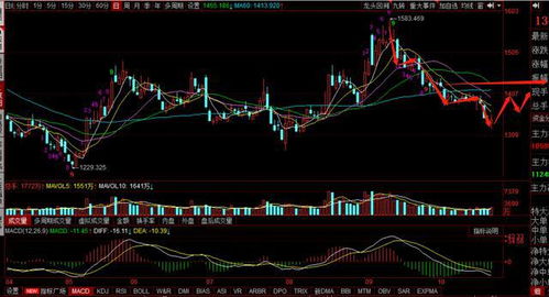 证券下周板块怎么操作