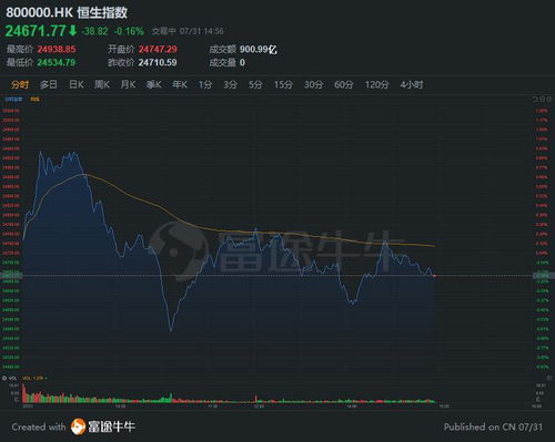 如何看新经济股份股票