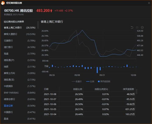 如何看新经济股份股票