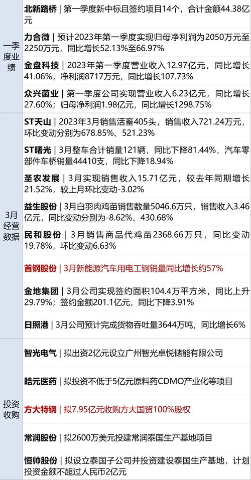 信达证券佣金怎么查