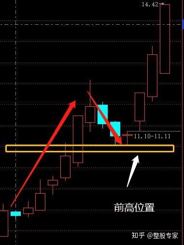 股票如何做滩成本比较好
