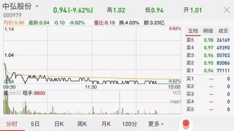 股票如何看面值