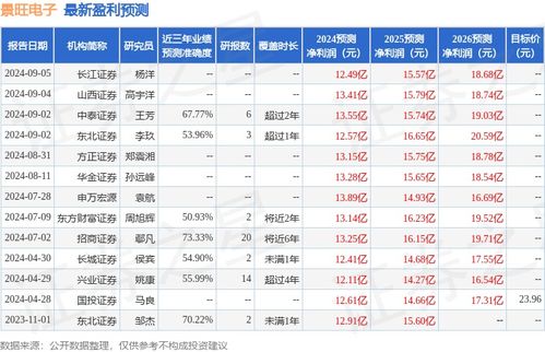平安证券电子股份怎么样
