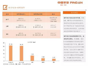 平安证券电子股份怎么样