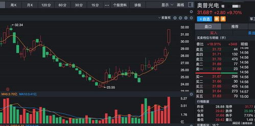 重仓银行股票如何选择