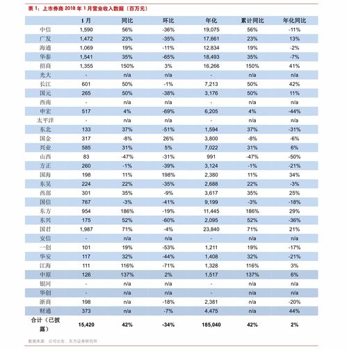 有价证券怎么定价