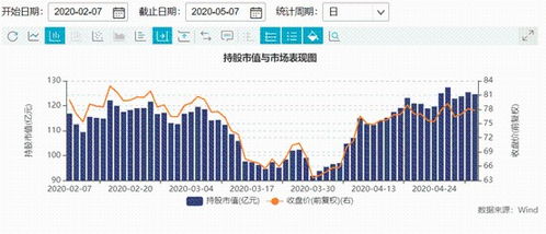 泰格医疗股票如何