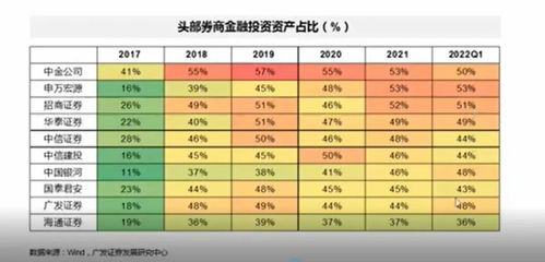 广发证券怎么设置悬浮窗