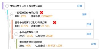 中信证券山东证券怎么样