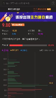 长江证券怎么不涨
