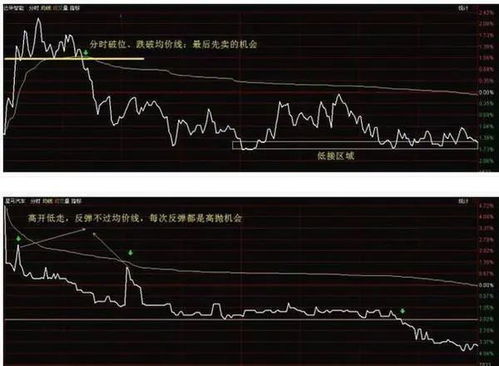 股票如何看获利股票流出 股票如何看获利股票流出