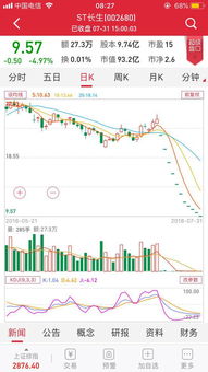 估值200万如何卖股票