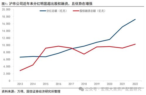 融资股票如何分红 融资股票如何分红