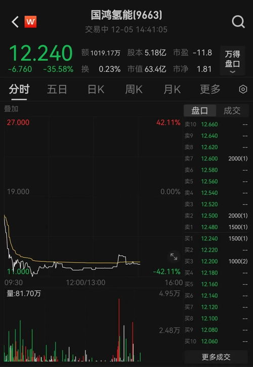解禁股票如何 解禁股票如何