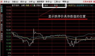 股票中签第二天如何卖出