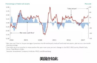 中泰证券怎么卖出