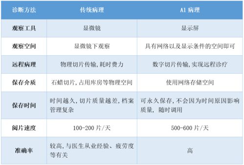 中泰证券怎么提现