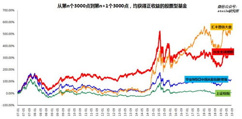 股票型基金如何追踪买入