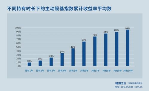 股票型基金如何追踪买入