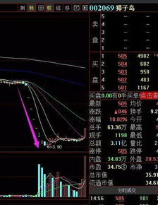 如何规避股票套牢