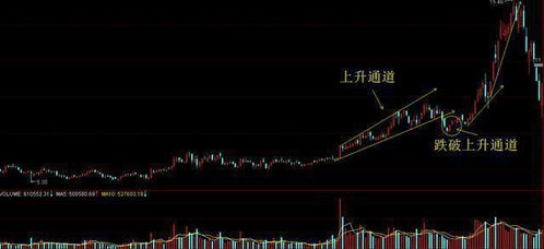 如何规避股票套牢