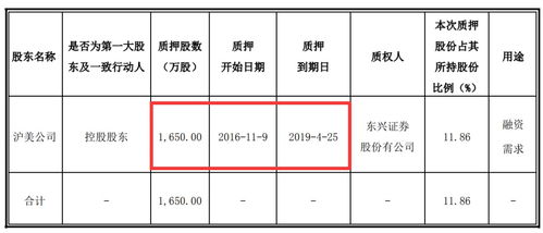 东兴证券怎么展期