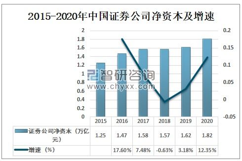 证券结算资金怎么算