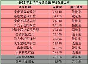 华宝证券怎么赚钱