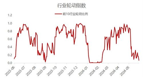 华宝证券怎么赚钱