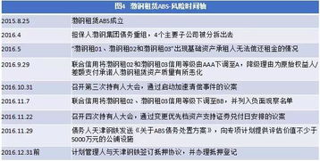 房贷证券化怎么样查