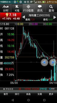 如何找到农业股票代码