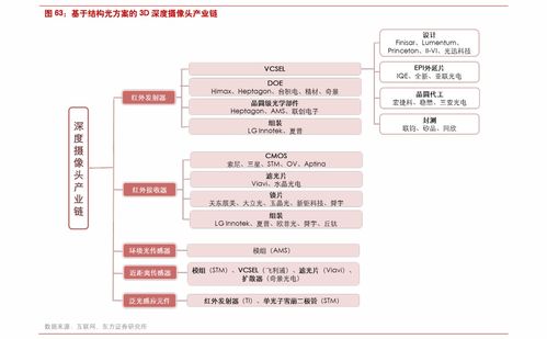 如何找到农业股票代码