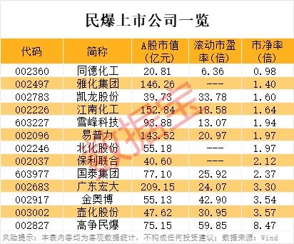 如何看到股票集中度排名