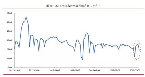 如何看出股票风险