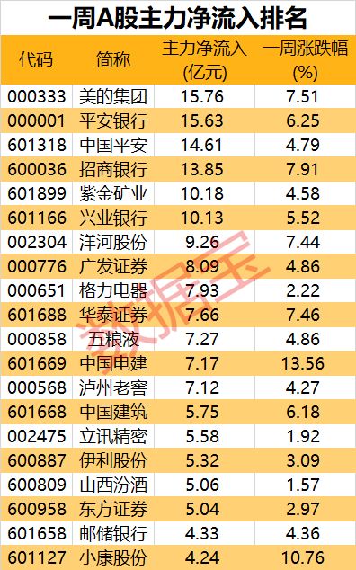 中银证券怎么抛售