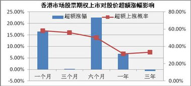 股票期权如何结合