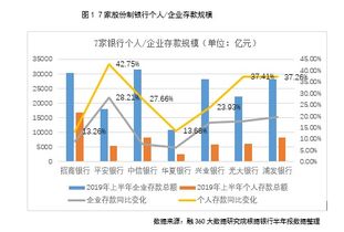 股票如何降低收益和成本
