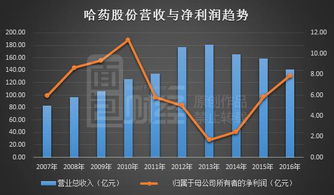 股票如何降低收益和成本