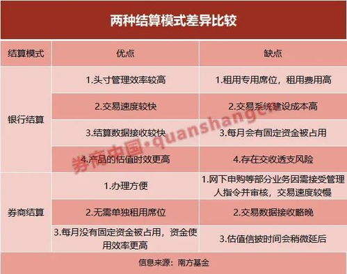 证券公司怎么交易基金的