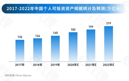 如何找到高品质股票市场