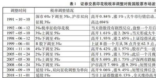 如何查个人股票交易税费