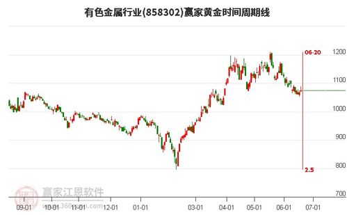 有色股票如何 有色股票如何
