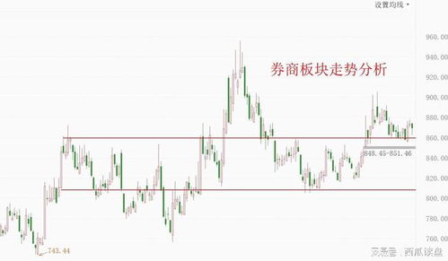 华宝证券怎么加杠杆