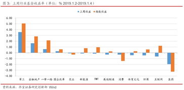 华宝证券怎么加杠杆