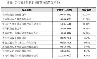 太平洋证券现金怎么样