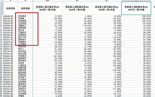 北交所股票质地如何