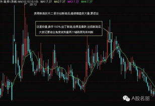 如何避免炒股票被套